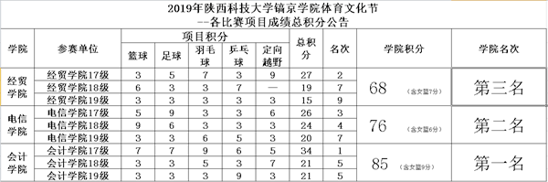 各学院团体总积分.png